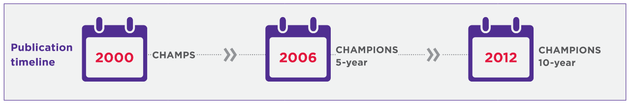 CHAMPS timeline graphic