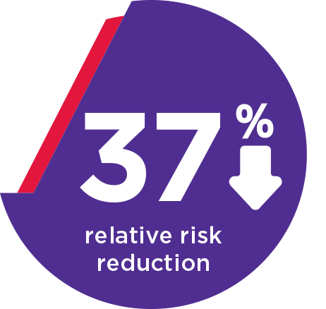 37% relative risk reduction image